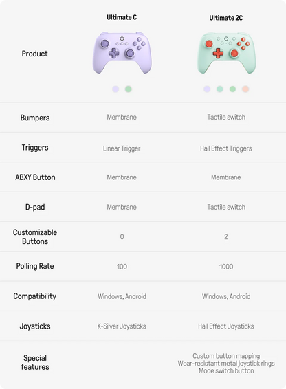 8BitDo Ultimate 2C Wireless Controller – Hall Effect, PC, Android, Steam Deck, Raspberry Pi