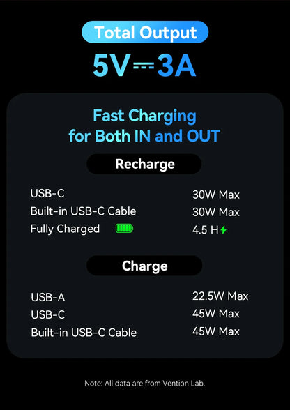 Vention 20000mAh Power Bank – 45W Fast Charging
